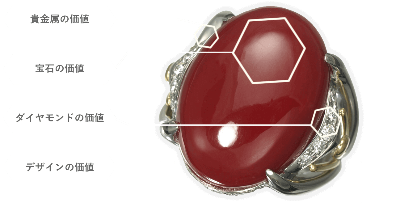 サンゴ 珊瑚 の高価買取店 グリーバー お買取相場有り 藤沢駅徒歩1分 宅配買取も受付中