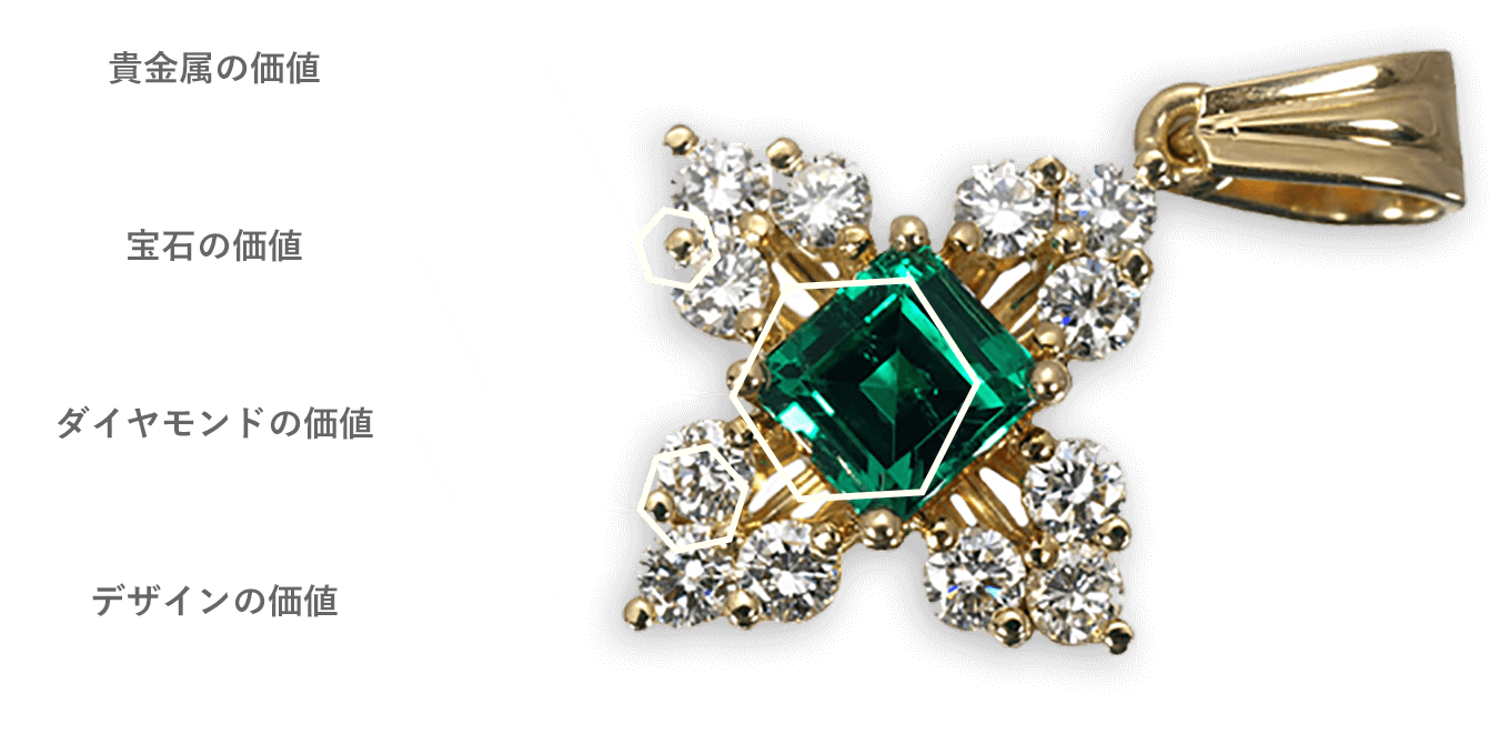 エメラルドの高価買取店 グリーバー お買取相場有り 藤沢駅徒歩1分 宅配買取も受付中